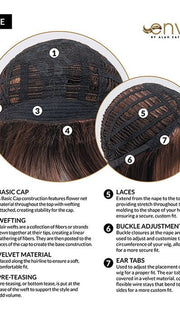 Cap Construction | Basic