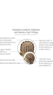 Cap Construction | Mono Crown | Wefted