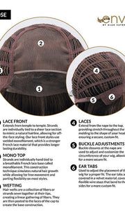 Cap Construction | Lace Front | Mono Top | Wefted