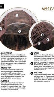 Cap Construction | Lace Front | Mono Top | Wefted