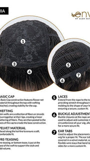 Cap Construction | Basic