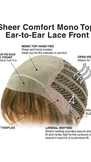 Cap Construction | Lace Front | Mono Top | Wefted