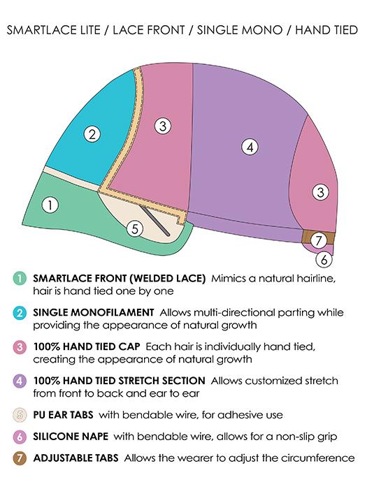Cap Design | SmartLace Lite | Lace Front | Single Mono | Hand Tied
