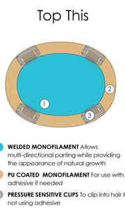 Single Monofilament with PU Perimeter