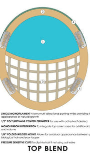 Base Design | Single Monofilament | Mono Ribbon Integration