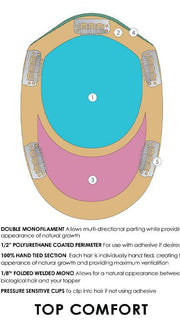 Base Design | Double Monofilament | Hand Tied