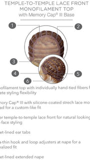 Cap Construction | Lace Front | Monofilament Top