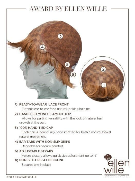 100% Hand-Tied with Lace Front, see cap construction chart for more details.