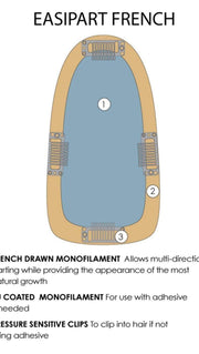 French Drawn Top with PU Perimeter