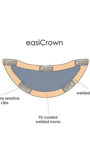 A polyurethane strip goes around the perimeter of the base and contains 5 pressure sensitive clips