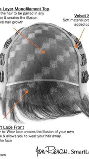 Monofilament Top and Smart Lace Front