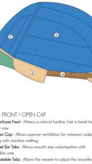 Watch the Cap Detail Video for more information!