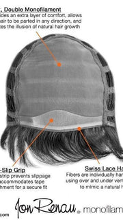 Cap Construction: Open Cap with Double Monofilament Top