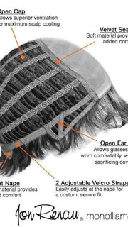 Cap Construction: Open Cap with Double Monofilament Top