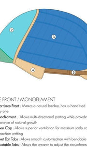 ROSIE by Jon Renau | Cap Construction Details