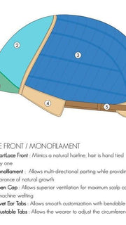 ALESSANDRA by Jon Renau | Cap Construction Details