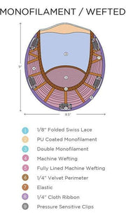 The 9-inch monofilament base is virtually invisible, see construction chart for details