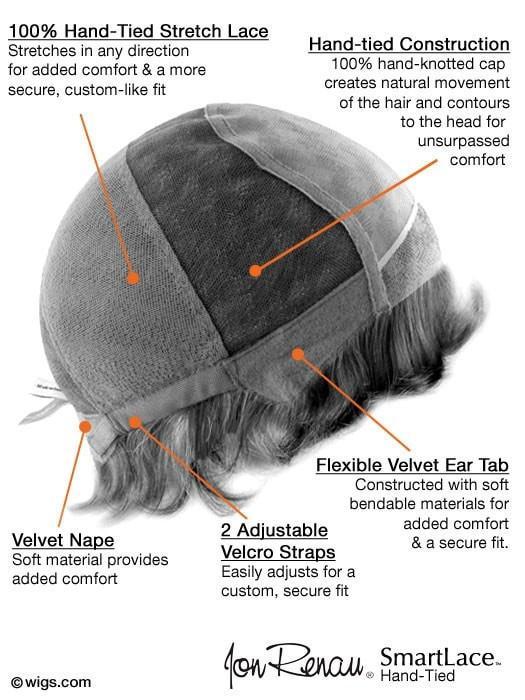 100% Hand-Tied and Lace Front, see Cap Construction Chart for details