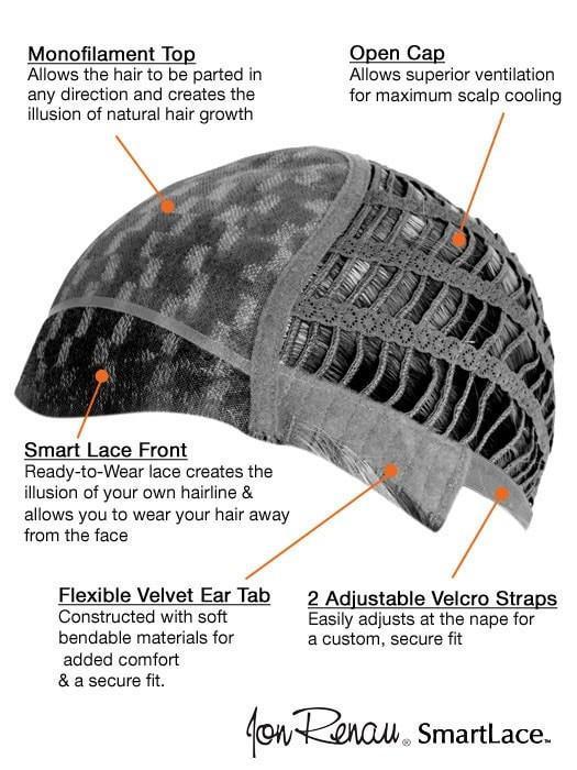 Lace Front & Monofilament Top | see Cap Construction chart for details