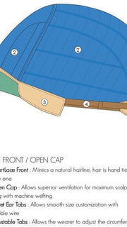 SCARLETT By Jon Renau | Cap Construction Details