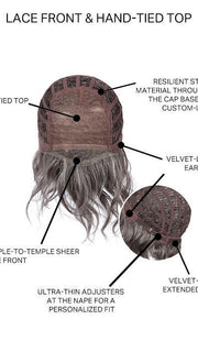LACE FRONT | HAND TIED TOP | CAP CONSTRUCTION