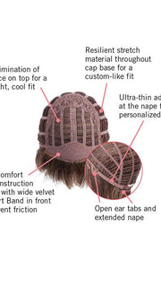 Cap Construction | Basic Cap