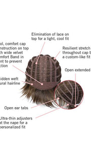 Cap Construction | Basic Cap