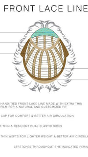FRONT LACE LINE | CAP CONSTRUCTION