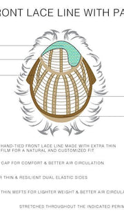 Cap Construction | Lace Front | Lace Part