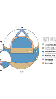 Base Design | Hat Magic