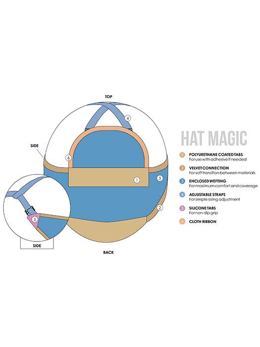 Base Design | Hat Magic