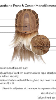 Cap Construction | Monofilament Part