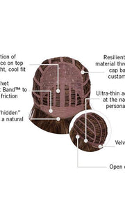 Cap Construction | Basic Cap