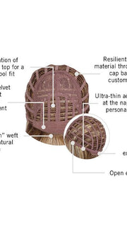 Cap Construction | Basic Cap