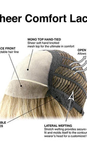Cap Construction | Lace Front | Monofilament Top