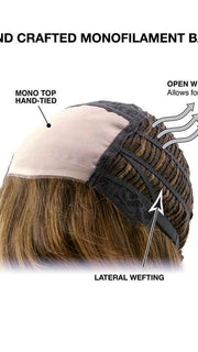 Cap Constuction | Sheer Comfort Cap | Monofilament Top