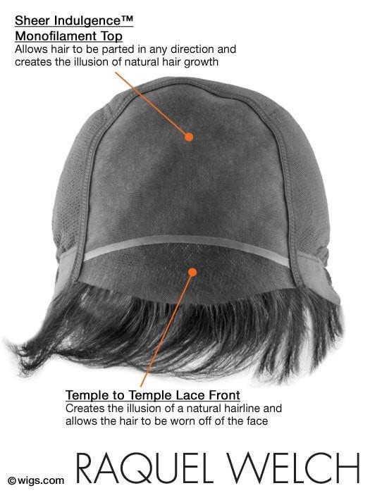 Lace Front & Monofilament Top | see Cap Construction Chart for details